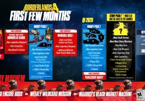 borderlands borderlands